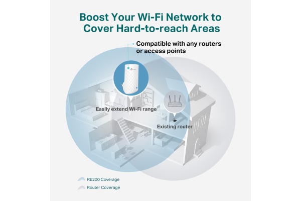 TP-LINK AC750 Wi-Fi Range Extender RE190 3 internal antennas