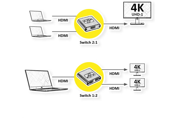 ROLINE 4K HDMI Switch 14.01.357 2fach, bidirektional, 2160p